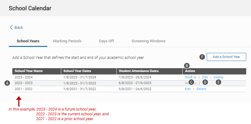 In this table of school years, Edit and Delete are options for prior school years; Work In and Edit are options for the current school year, and Work In, Edit, and Delete are options for a future school year.