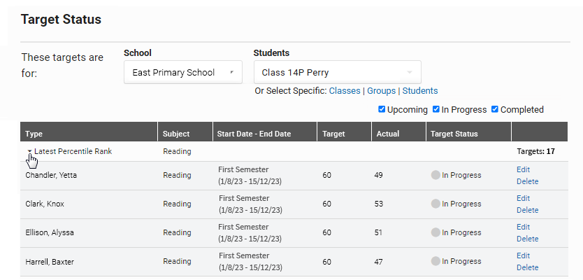 The Target Status page, showing the targets for all students in a specific class. The arrow to the left of the target has been selected. For each student's target, the subject, start and end date, target score, actual score and status are shown. The Edit and Delete links are in the far right column of each student's row.