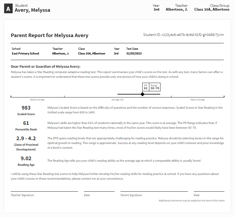 An example report. The results of a student's Star Reading assessment is shown, with all the related scores and explanations of what they mean. The student's Percentile Rank is compared to national averages on a scale at the top. There are signature and date lines at the bottom.