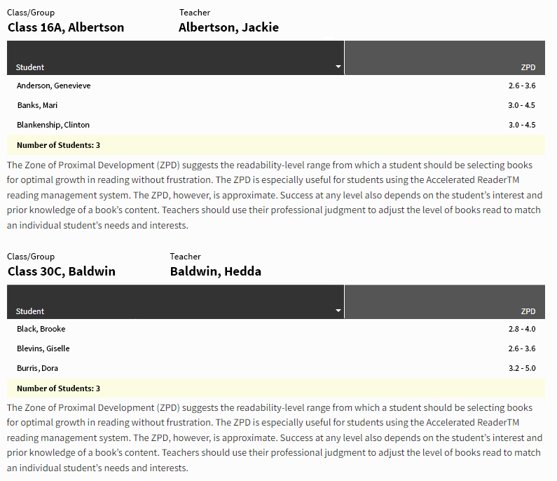 An example report. For each class, the students are listed along with their Zone of Proximal Development.