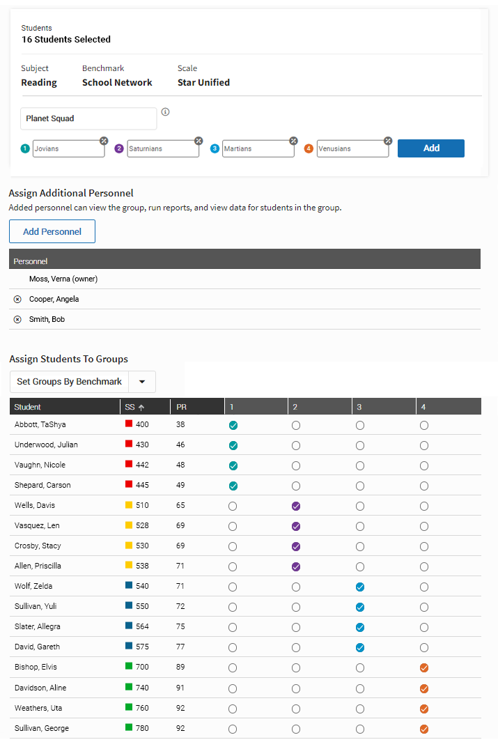 A typical group arrangement, made of 16 students. The subject is Reading, and the benchmark is the School Network benchmark. The group set name is Planet Squad, and it consists of four groups: Jovians, Saturnians, Martians, and Venusians. The group has one owner, and has 2 additional personnel assigned. The groups are set by benchmark, placing 4 students in each group.