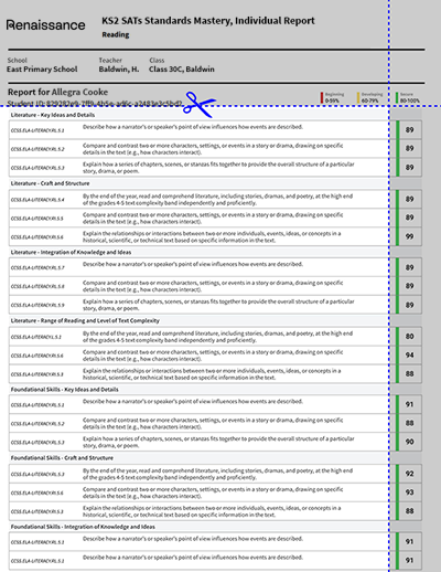 An illustration of a PDF, with dashed lines indicating which parts can be cut off to create a hard copy of all KS2 SATs standards.