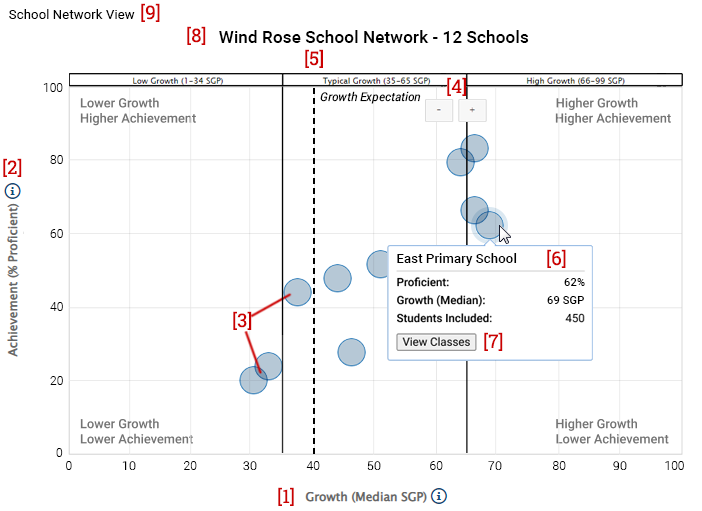 An example Growth Proficiency Chart.