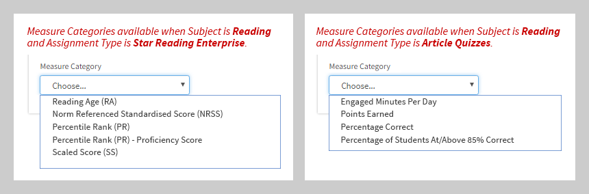 On the left, Reading is the subject and Star Reading Enterprise is the Assignment Type: this makes five measure categories available. On the right, Reading is the subject and Article Quizzes is the Assignment Type: this makes four measure categories available.