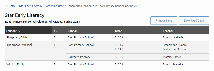 The unscreened students for Star Early Literacy, from multiple years and classes in a single school. The Print or Save and Download Data buttons are above the table.