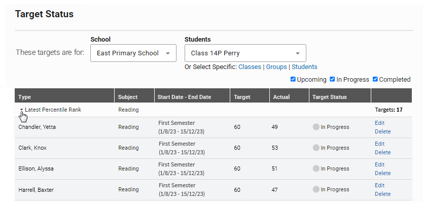 The Target Status page, showing the targets for all students in a specific class. The arrow to the left of the target has been selected. For each student's target, the subject, start and end date, target score, actual score, and status are shown. The Edit and Delete links are in the far right column of each student's row.